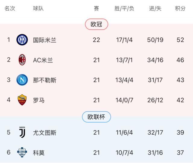 1769214922282087558.jpg 星空体育官方网站-去年门神今成拖累 6球大逆转,虐菜国米是专业的