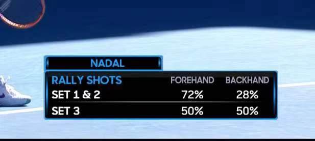 星空体育平台-张奔斗：距离大满贯第21冠 纳达尔仅差两胜