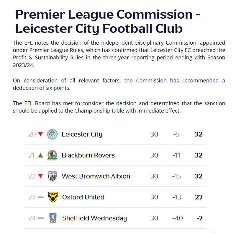 星空体育首页-官宣扣6分！十年一梦终成殇：莱斯特城遭罚6分，恐连续两级坠落