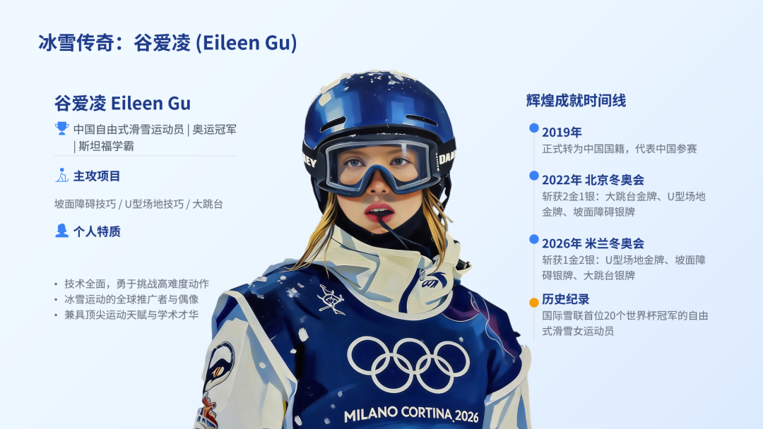星空体育官方网站-冬奥摘得一金二银,谷爱凌反遭大规模网暴?豆包为她做的 PPT,一眼看懂真相!