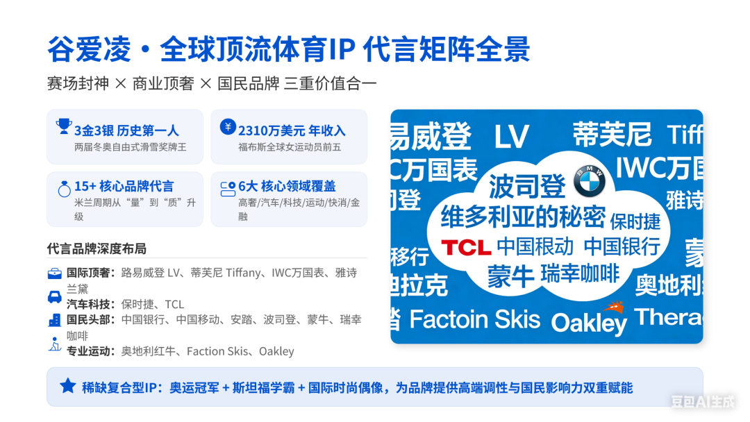 星空体育官方网站-冬奥摘得一金二银,谷爱凌反遭大规模网暴?豆包为她做的 PPT,一眼看懂真相!