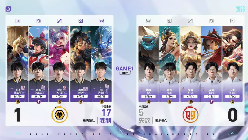 星空体育APP-狼队 4-0 情久：紫幻安琪拉掌控节奏，狼队兵不血刃晋级六强