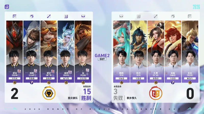 星空体育APP-狼队 4-0 情久：紫幻安琪拉掌控节奏，狼队兵不血刃晋级六强