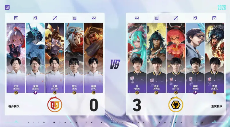 星空体育APP-狼队 4-0 情久：紫幻安琪拉掌控节奏，狼队兵不血刃晋级六强