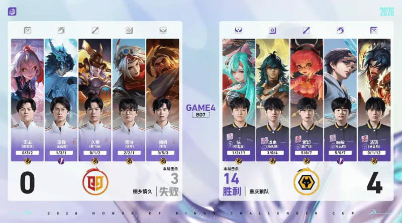 星空体育APP-狼队 4-0 情久：紫幻安琪拉掌控节奏，狼队兵不血刃晋级六强